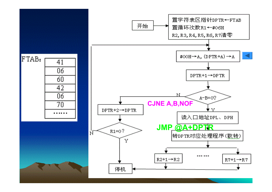 单片机技术实验 实验3-4_第2页