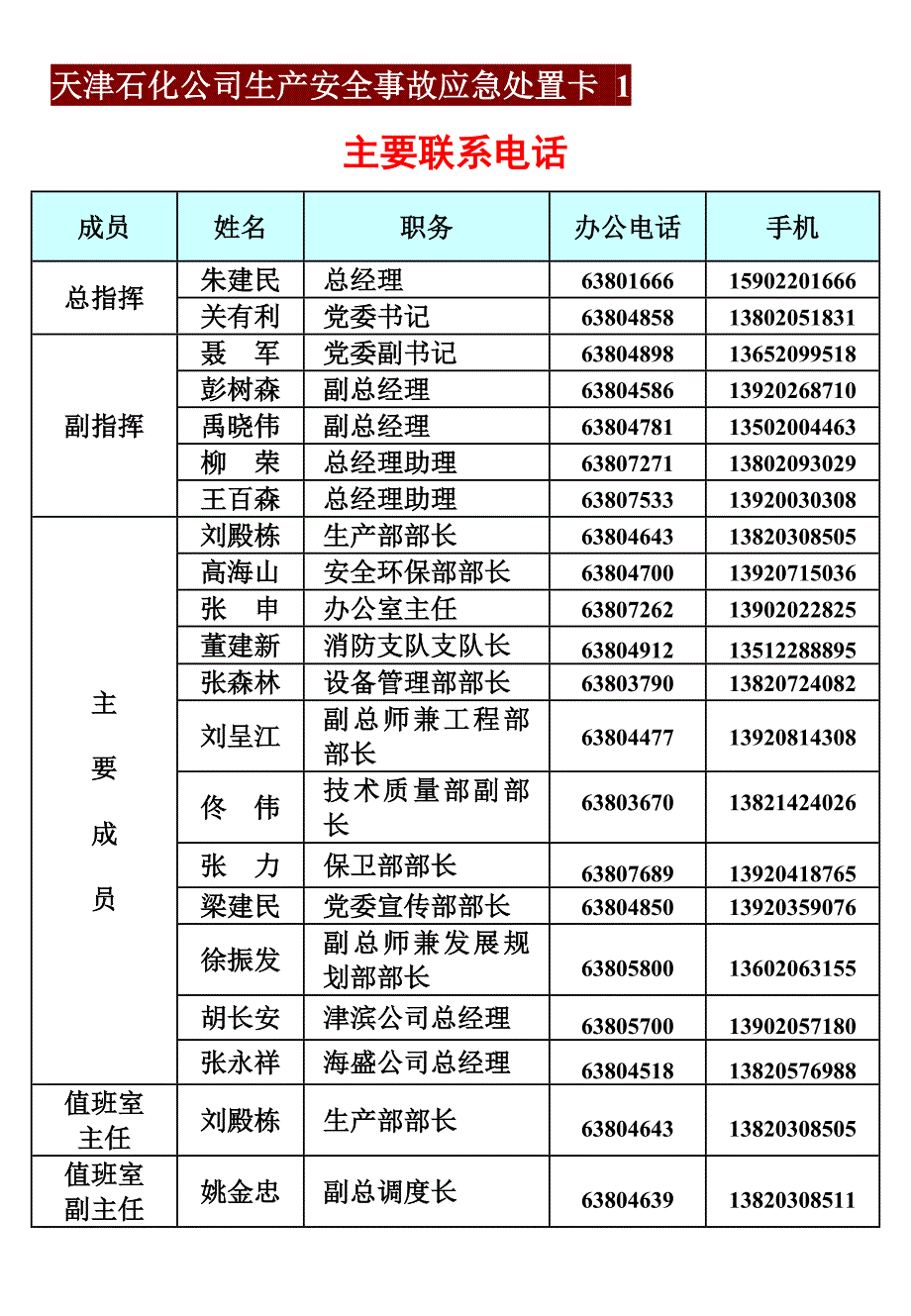 天津石化公司生产安全事故应急处置卡1_第2页