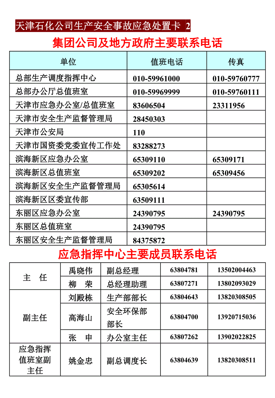 天津石化公司生产安全事故应急处置卡1_第4页