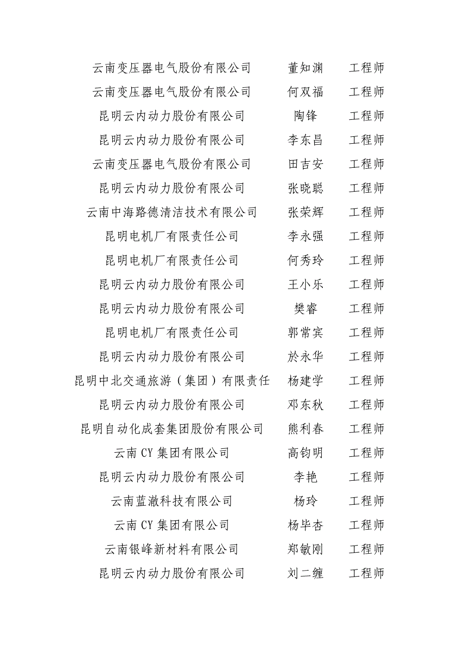 关于2017年昆明市工程系列机电专业中级职称评审通过人员的_第4页