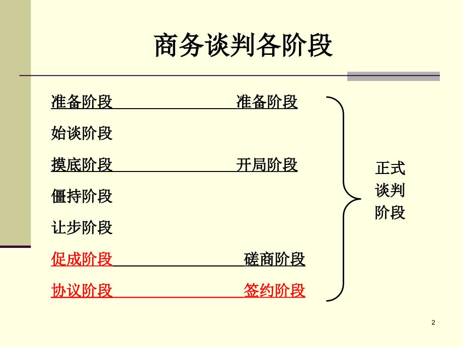 任务四掌控品商务谈判签约履行_第2页