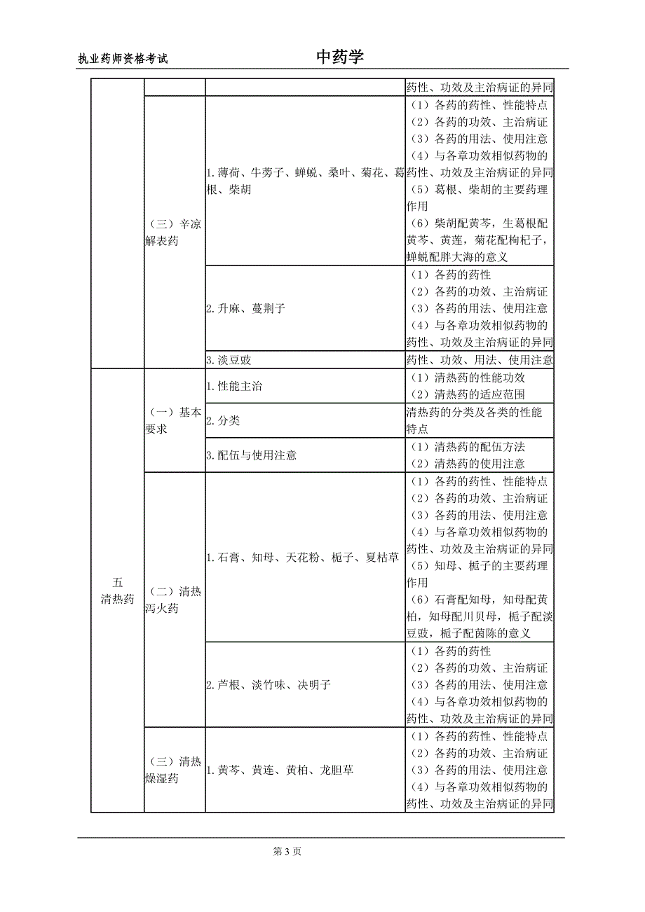 执业药师资格考试中药学大纲_第3页