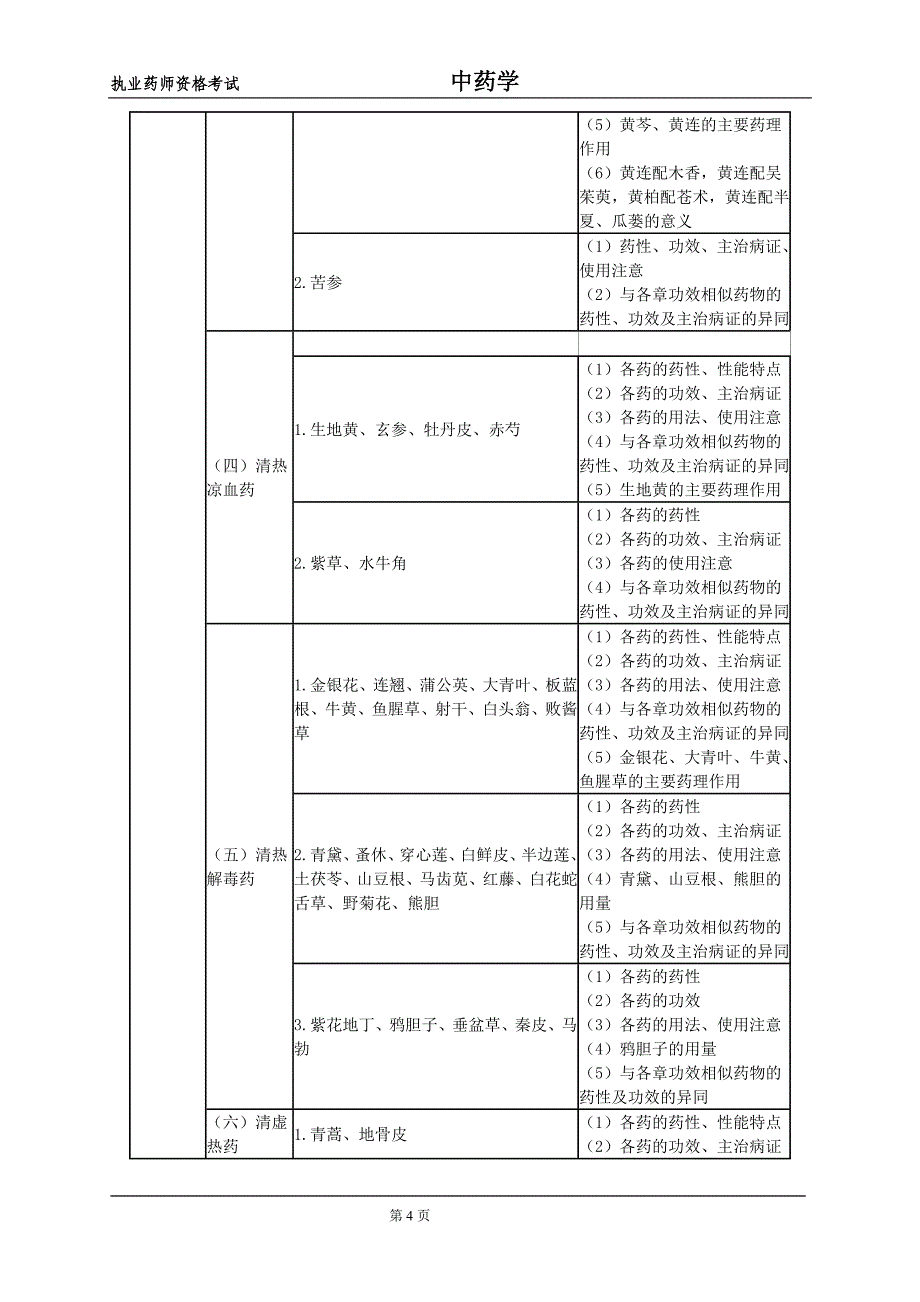 执业药师资格考试中药学大纲_第4页