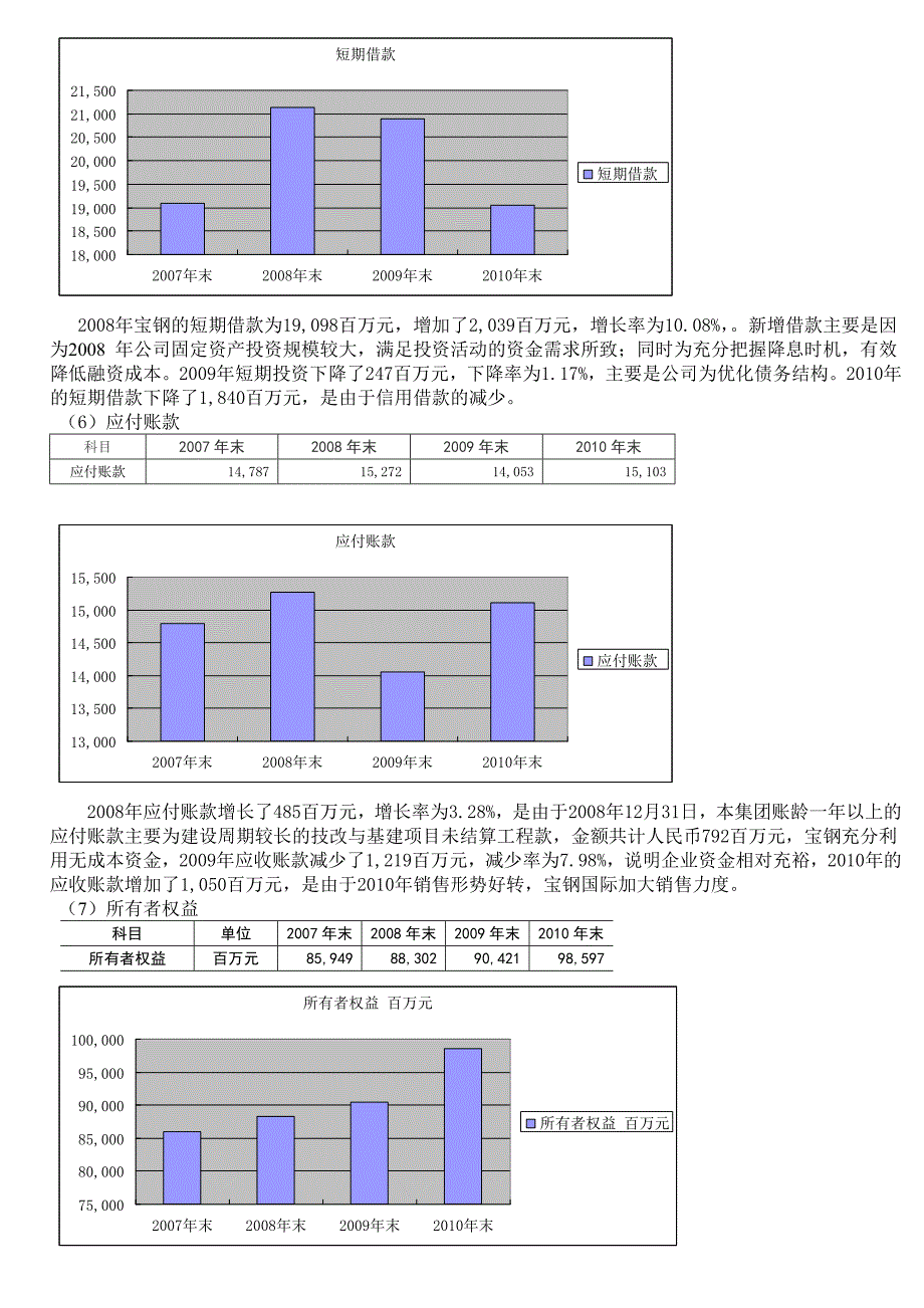 宝钢资产负债表分析_第4页