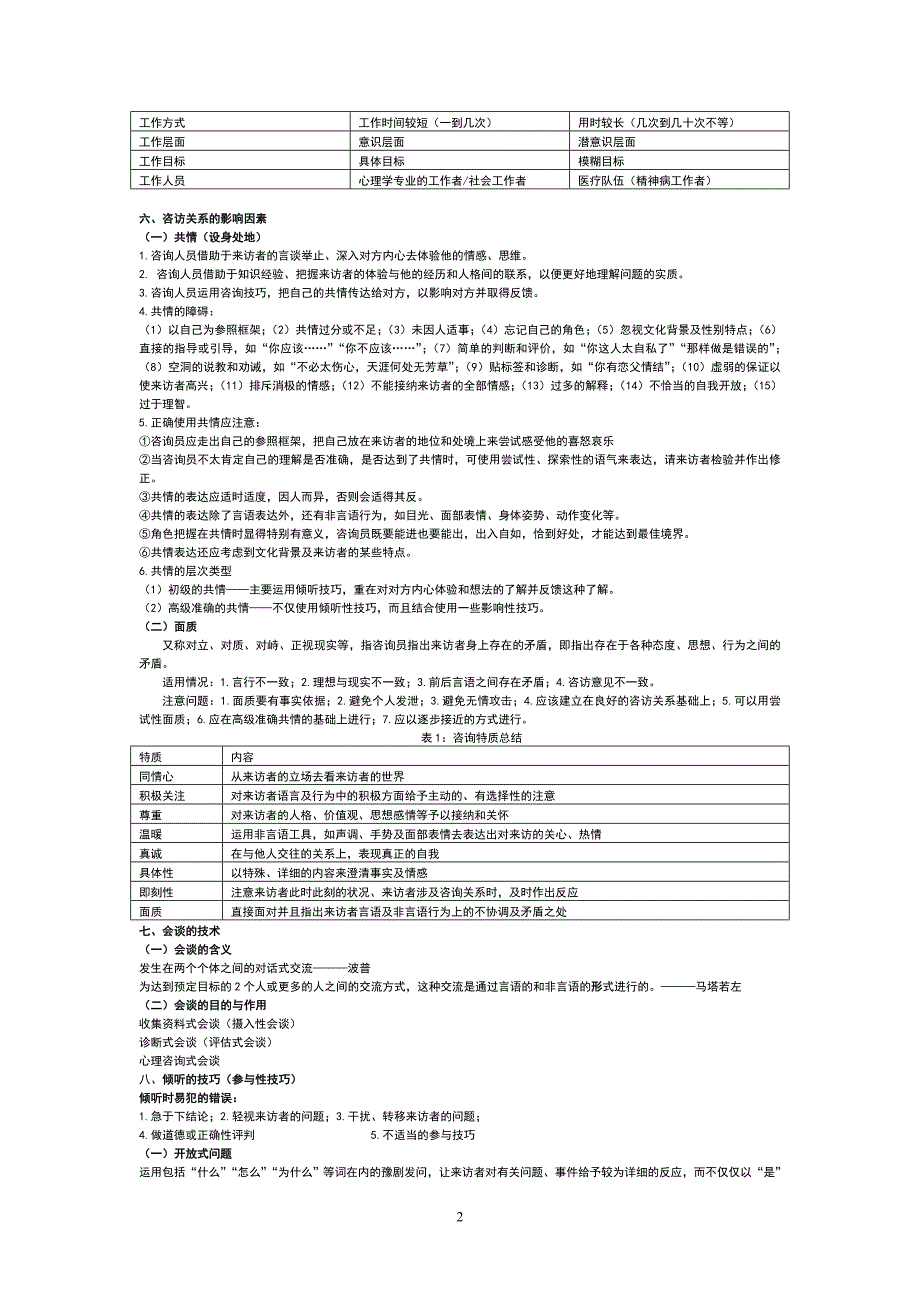 心理咨询理论(09应用心理学期末考试重点)_第2页