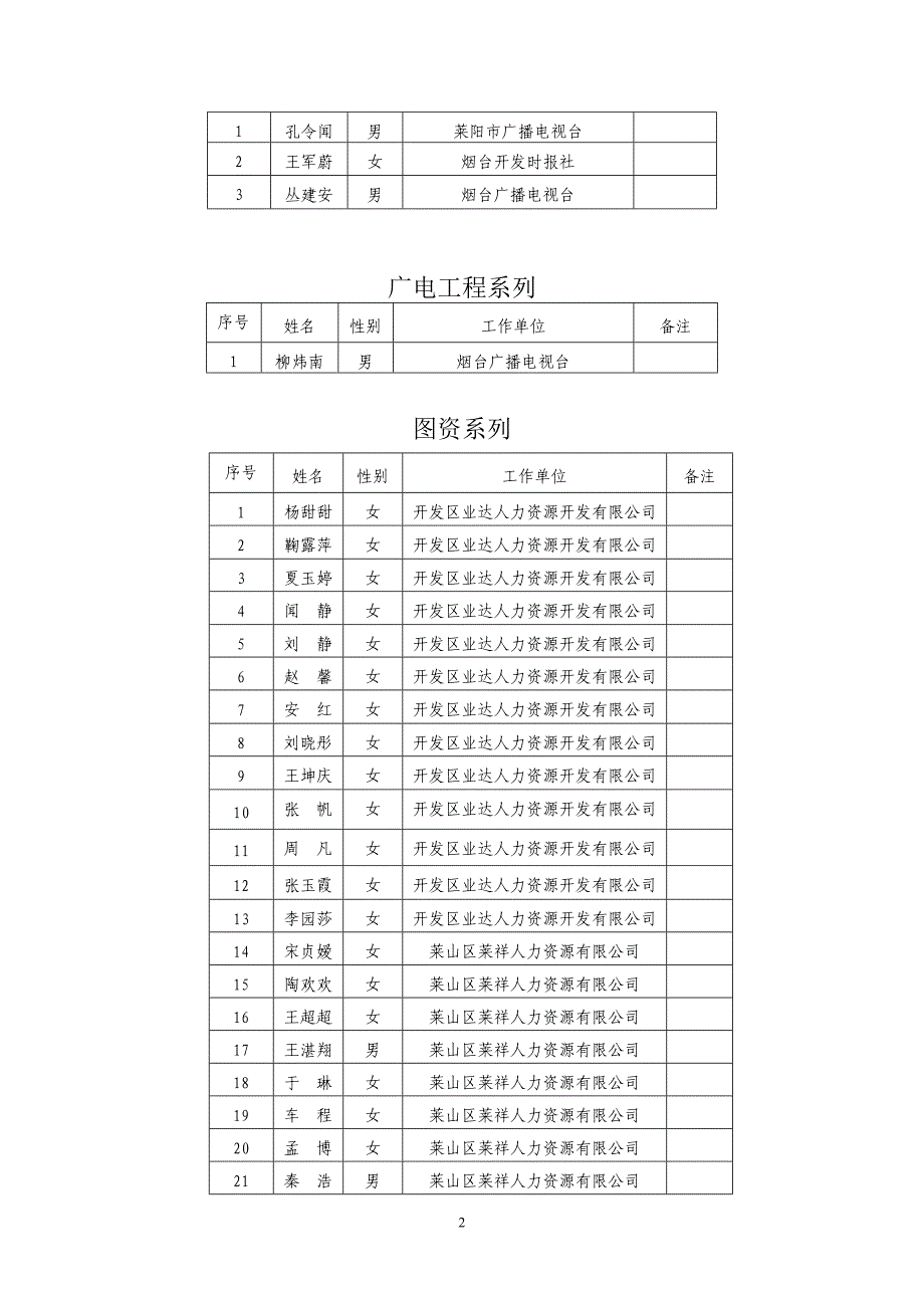 关于对烟台市群文、文博、图资、新闻、播音、广电工程专业_第2页