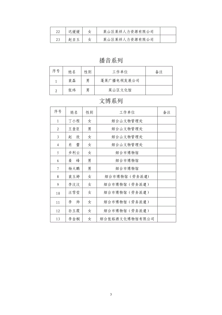 关于对烟台市群文、文博、图资、新闻、播音、广电工程专业_第3页