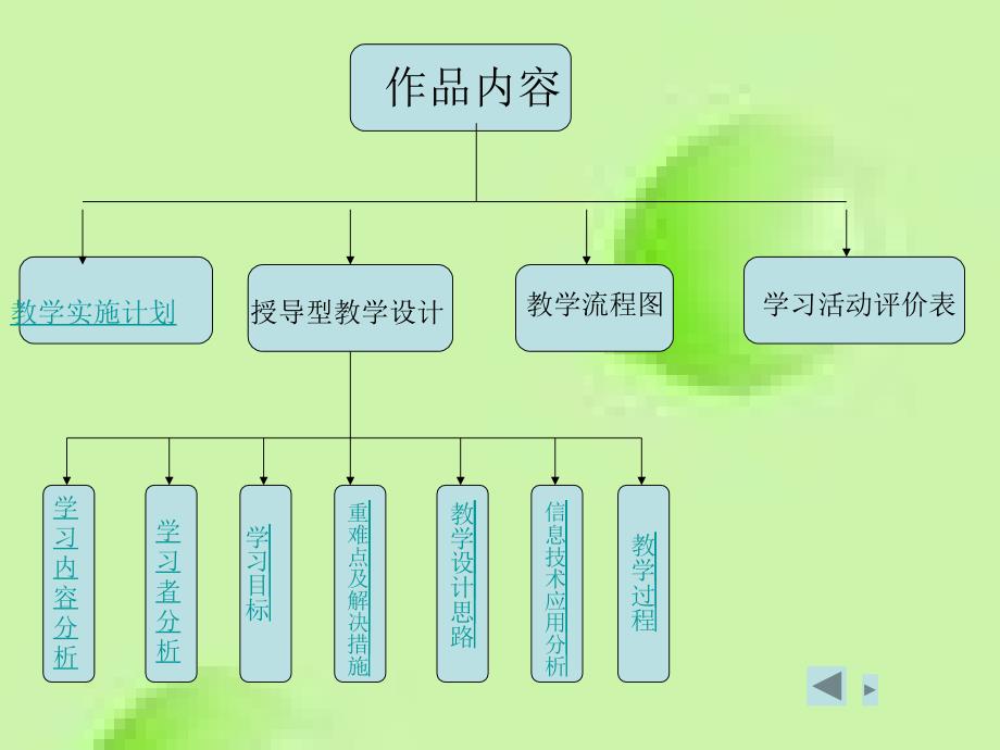 长春市二道区新太小学张丽丽_第4页