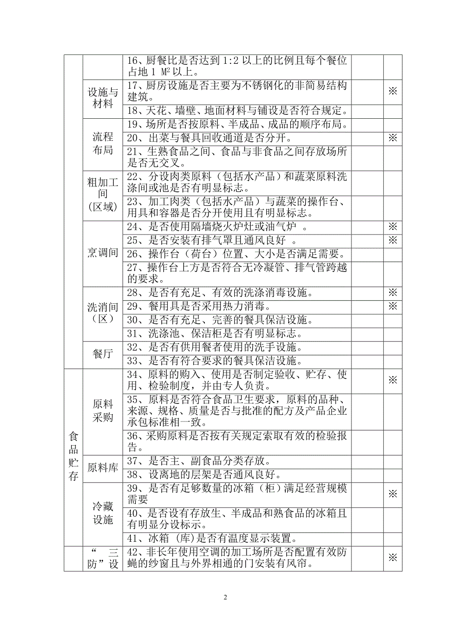 台山市╲〞食品放心企业╲〞考核评定标准_第2页