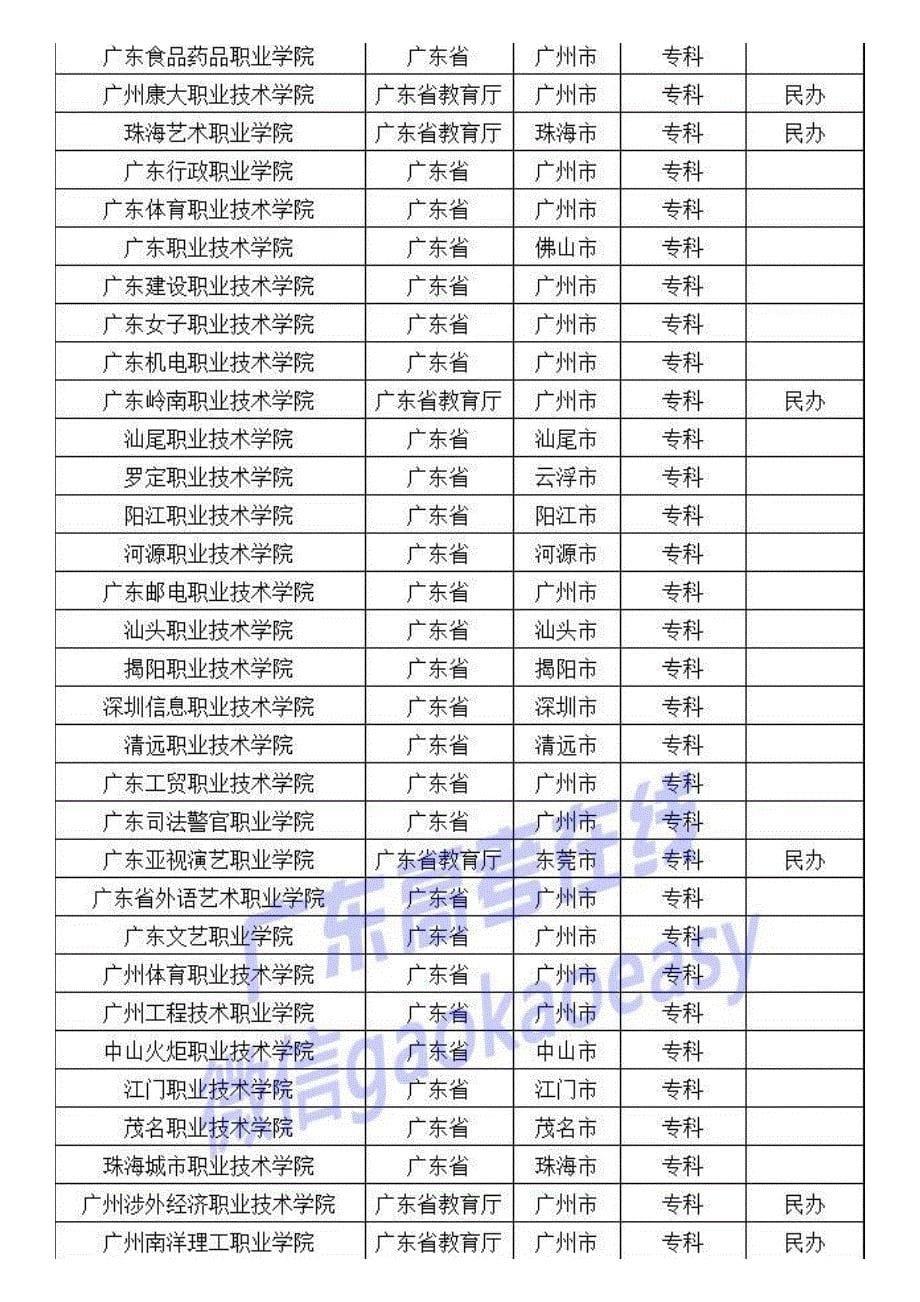 继嘉应学院后,梅州终于有望再添一所高校啦!_第5页