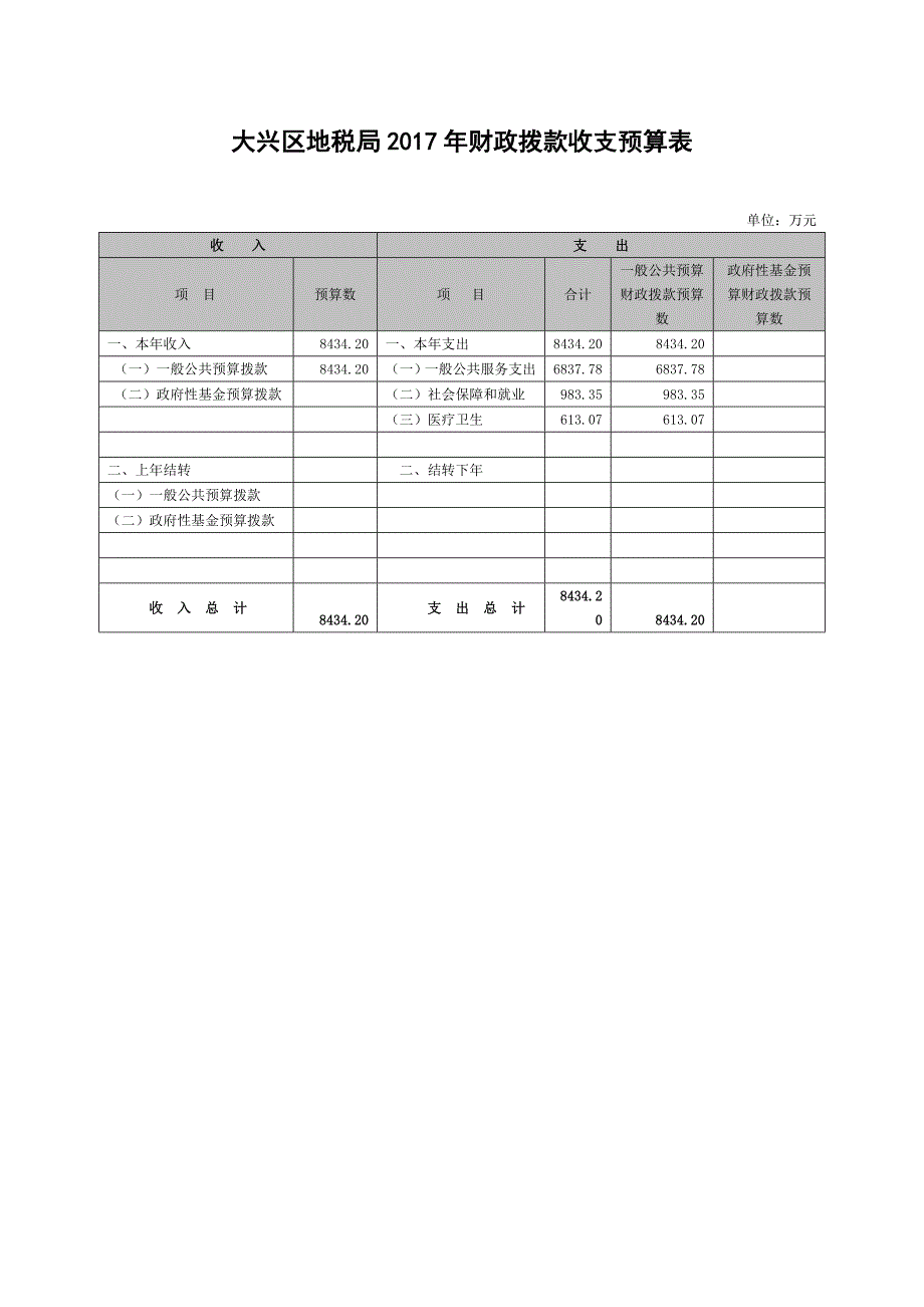 大兴区地税局2017年收支预算总表_第4页