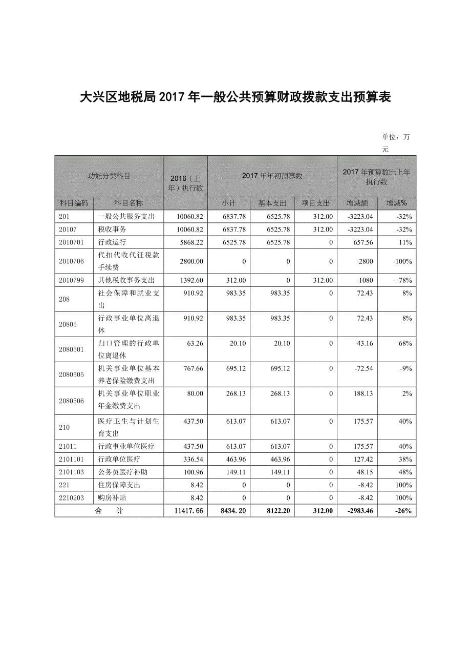 大兴区地税局2017年收支预算总表_第5页