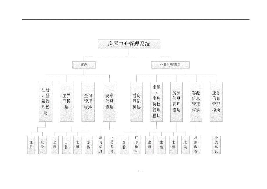 房产中介系统需求分析_第5页