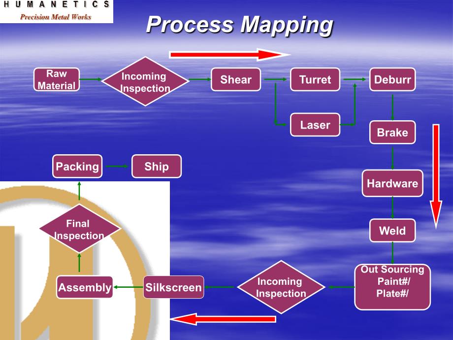 Sheet Metal  process mapping 钣金件加工过程_第1页