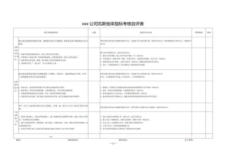 抽采指标考核自评表_第1页