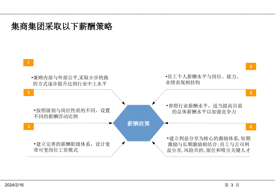 投资类公司薪酬设计方案_图文_第3页