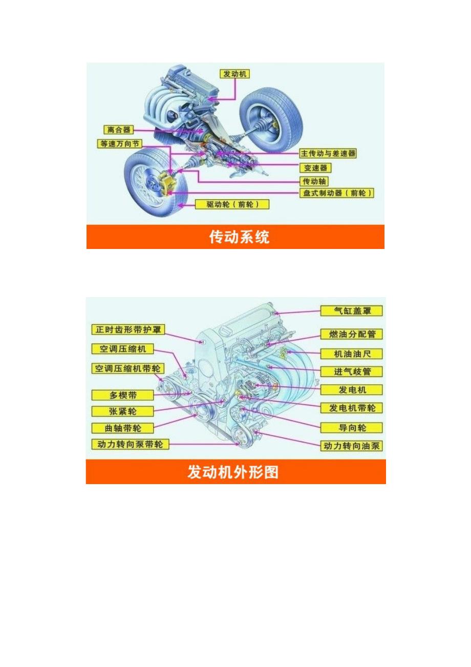 一套令人震撼的汽车解剖图,轻松修车达人_第2页