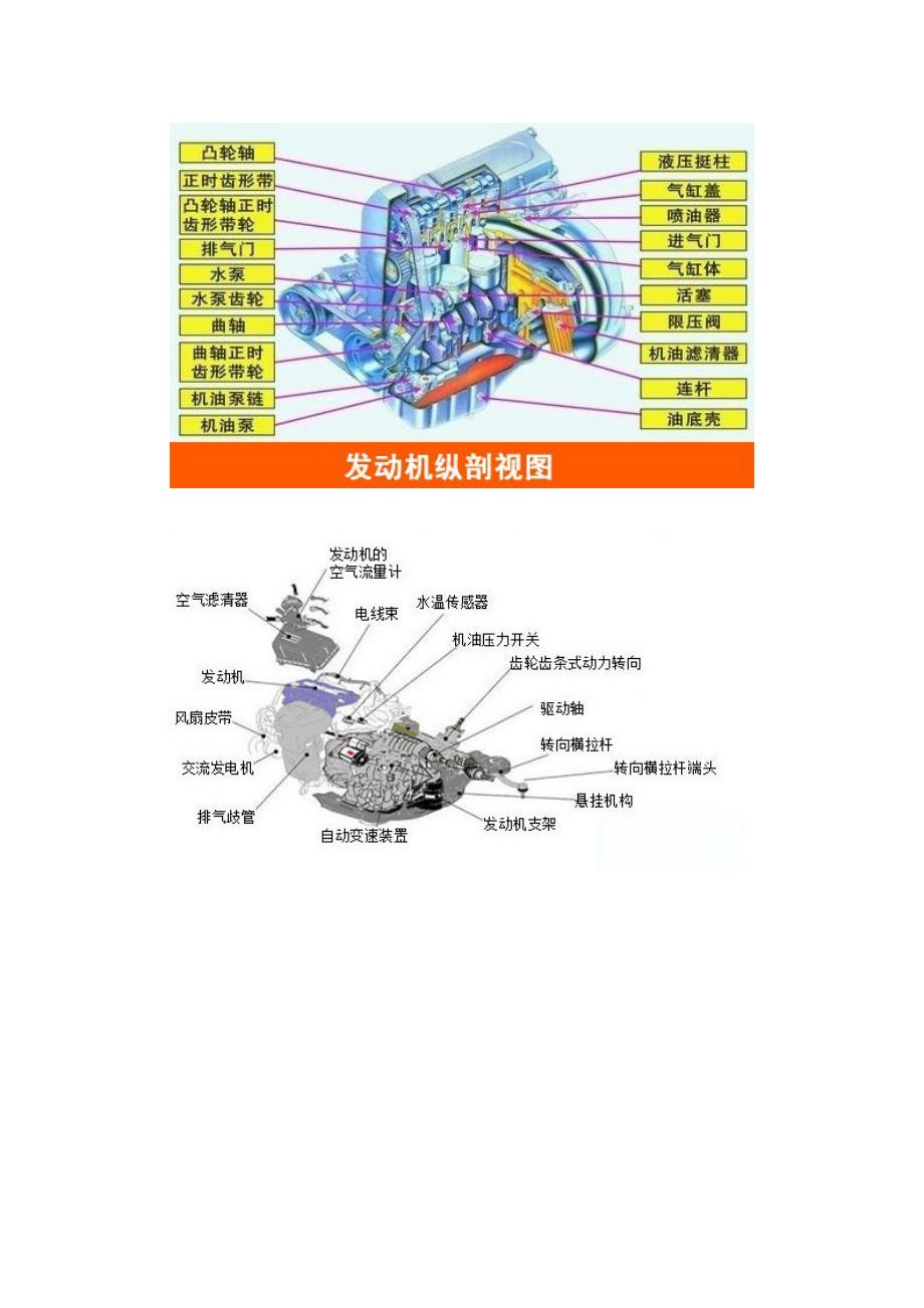 一套令人震撼的汽车解剖图,轻松修车达人_第3页