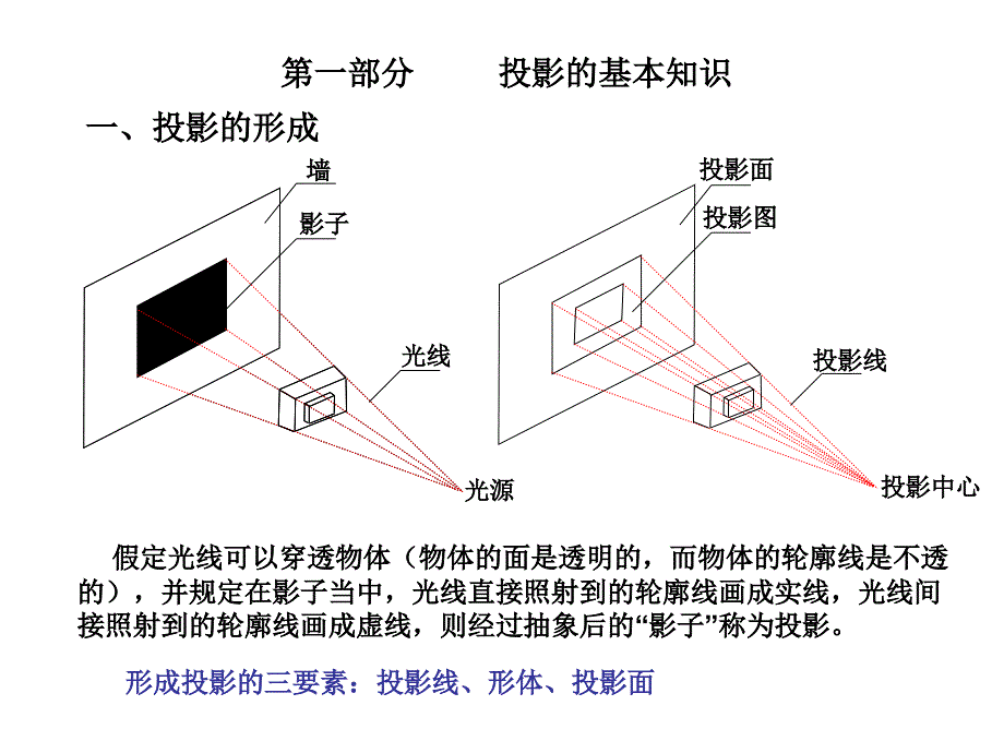 建筑识图与构造_第1页