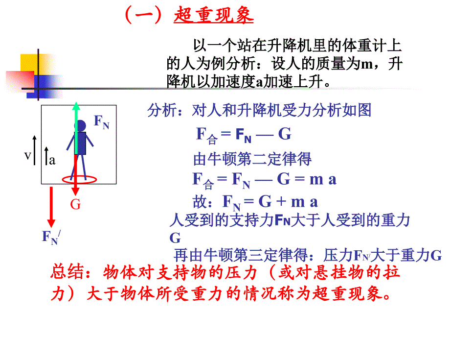 超重和失重课件-_第3页