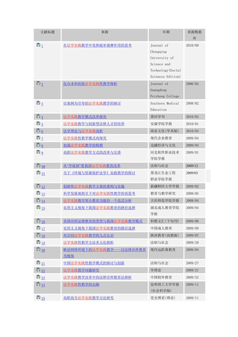 从数据库中搜索到的关于法务实践的论文_第1页