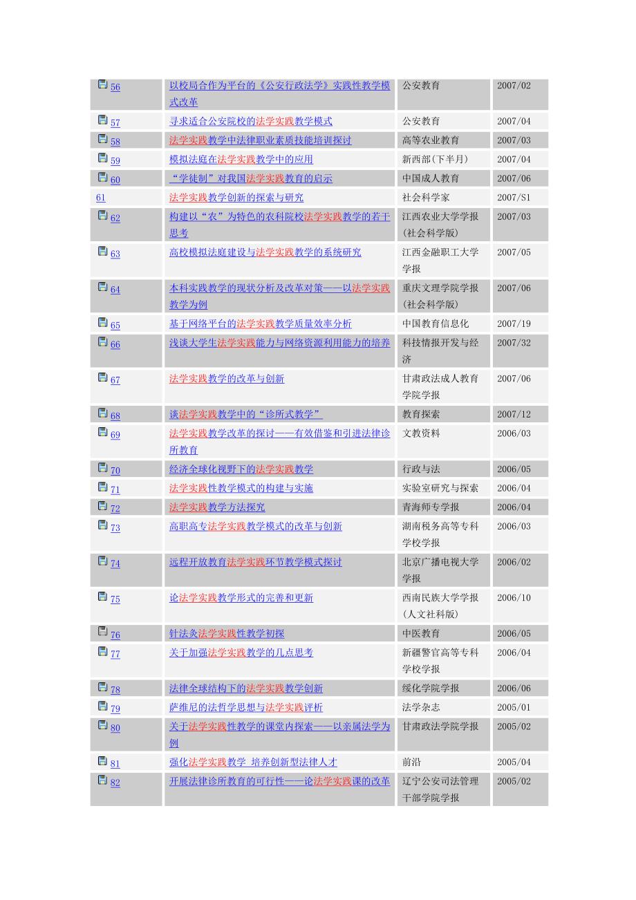 从数据库中搜索到的关于法务实践的论文_第3页