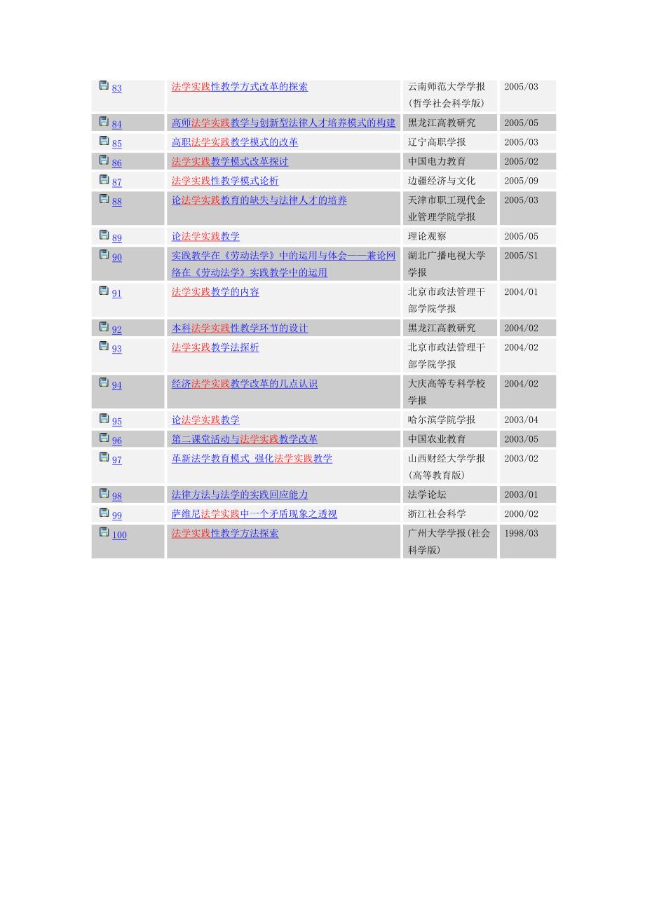 从数据库中搜索到的关于法务实践的论文_第4页