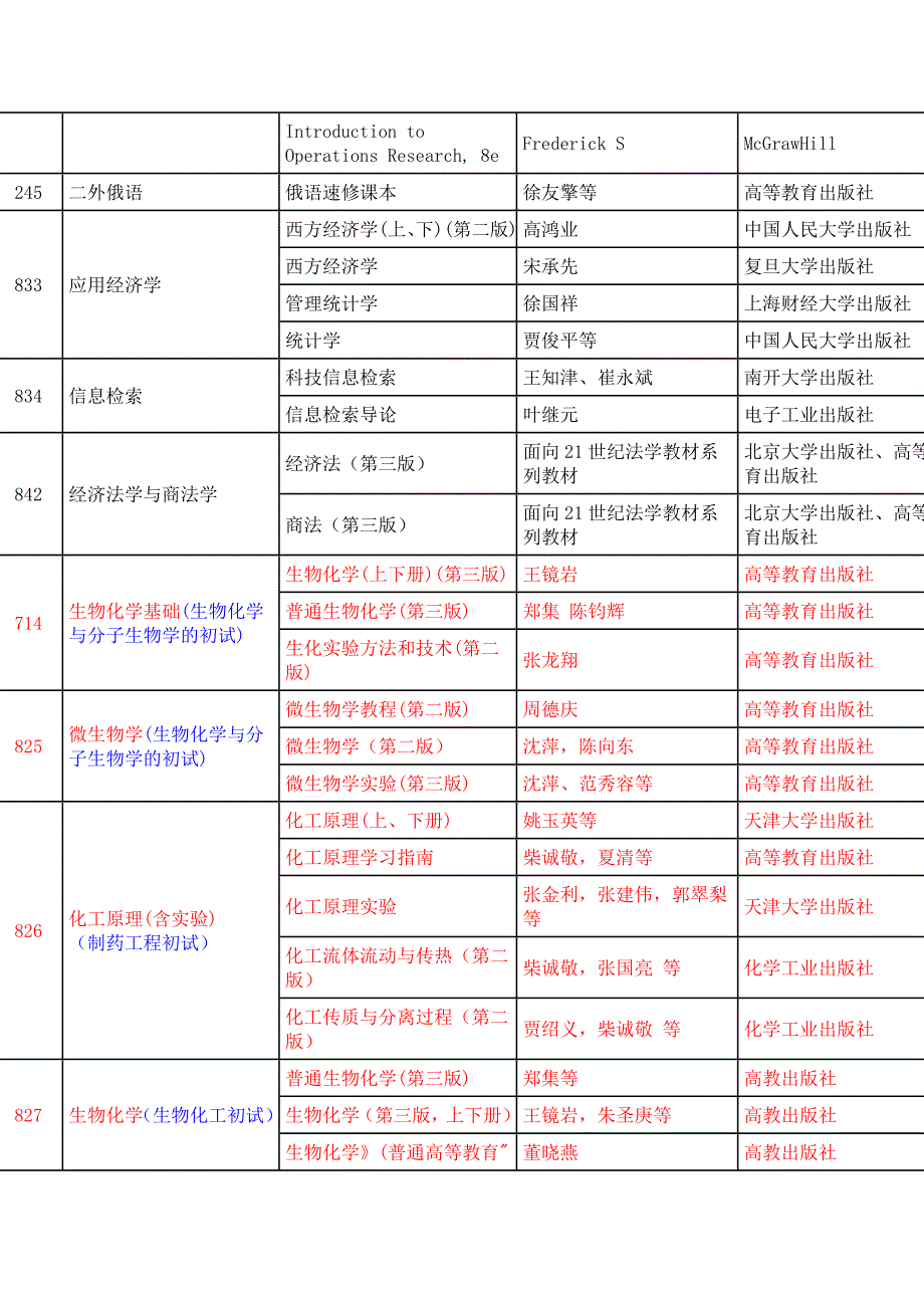 初试参考书目_第2页