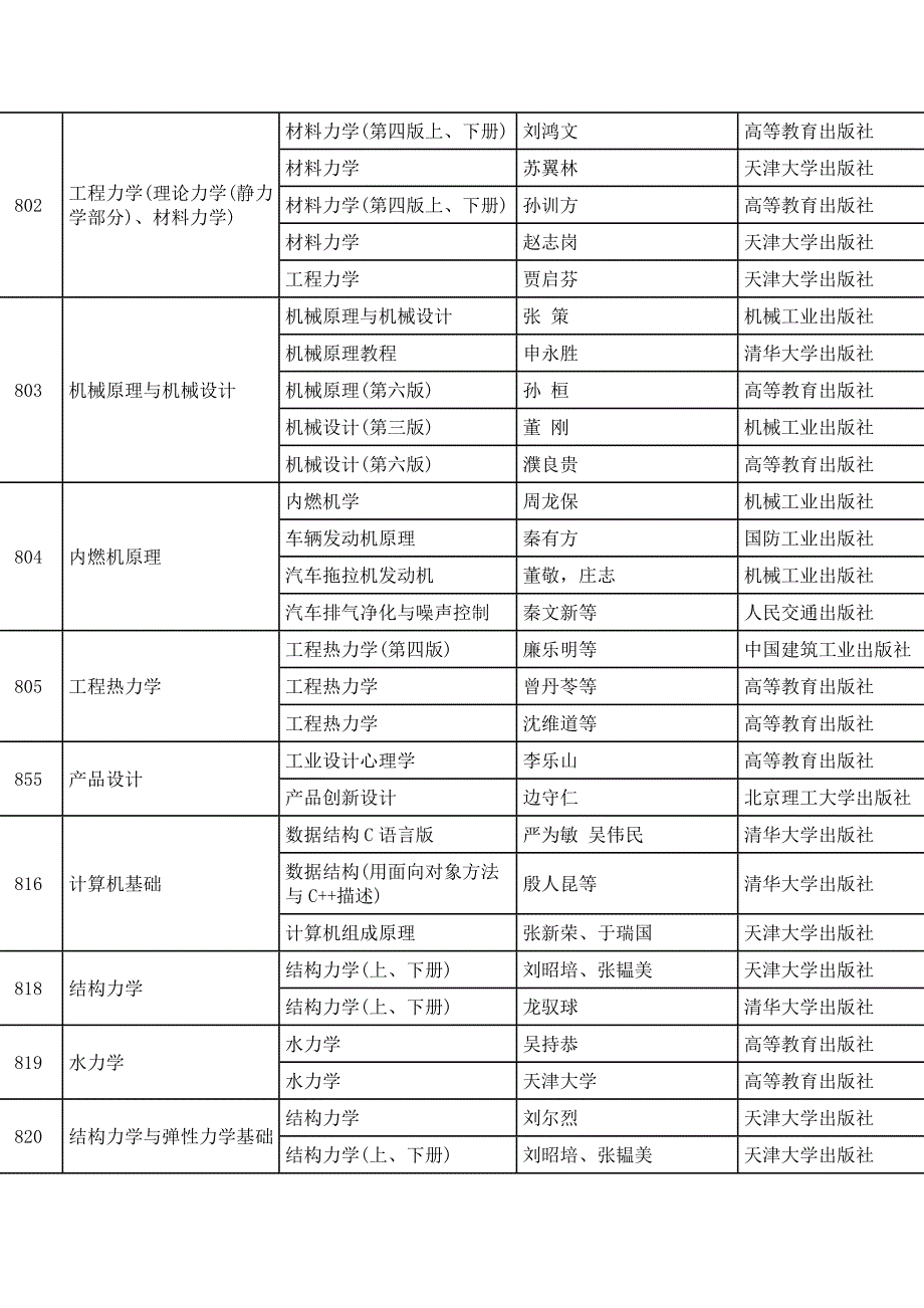 初试参考书目_第4页