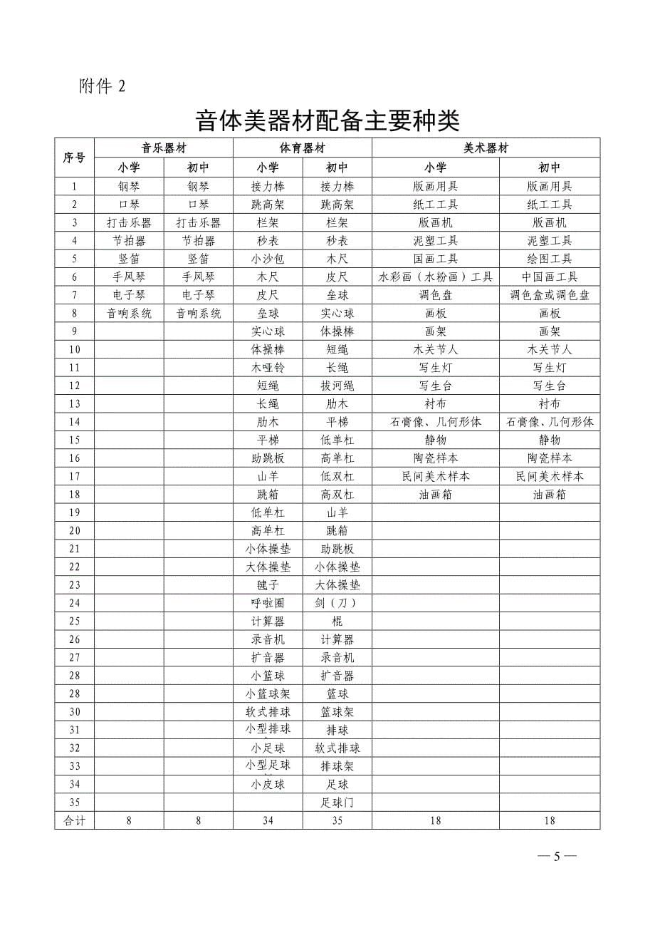 运动场地及室外设施指标标准_第5页