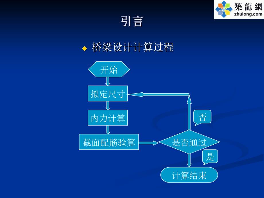 [ppt]混凝土简支梁桥设计计算讲义_第3页