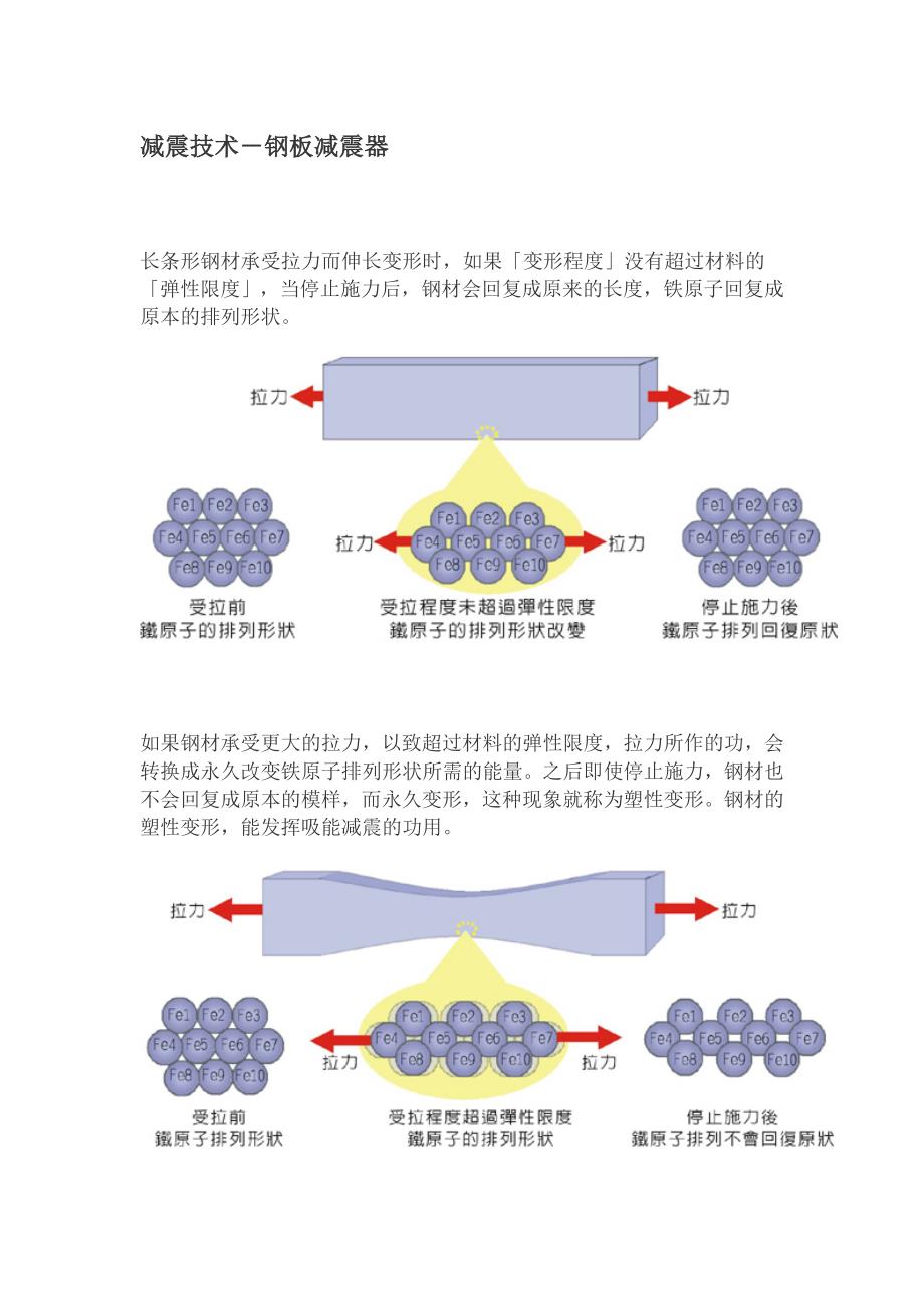 减震技术-钢板减震器_第1页