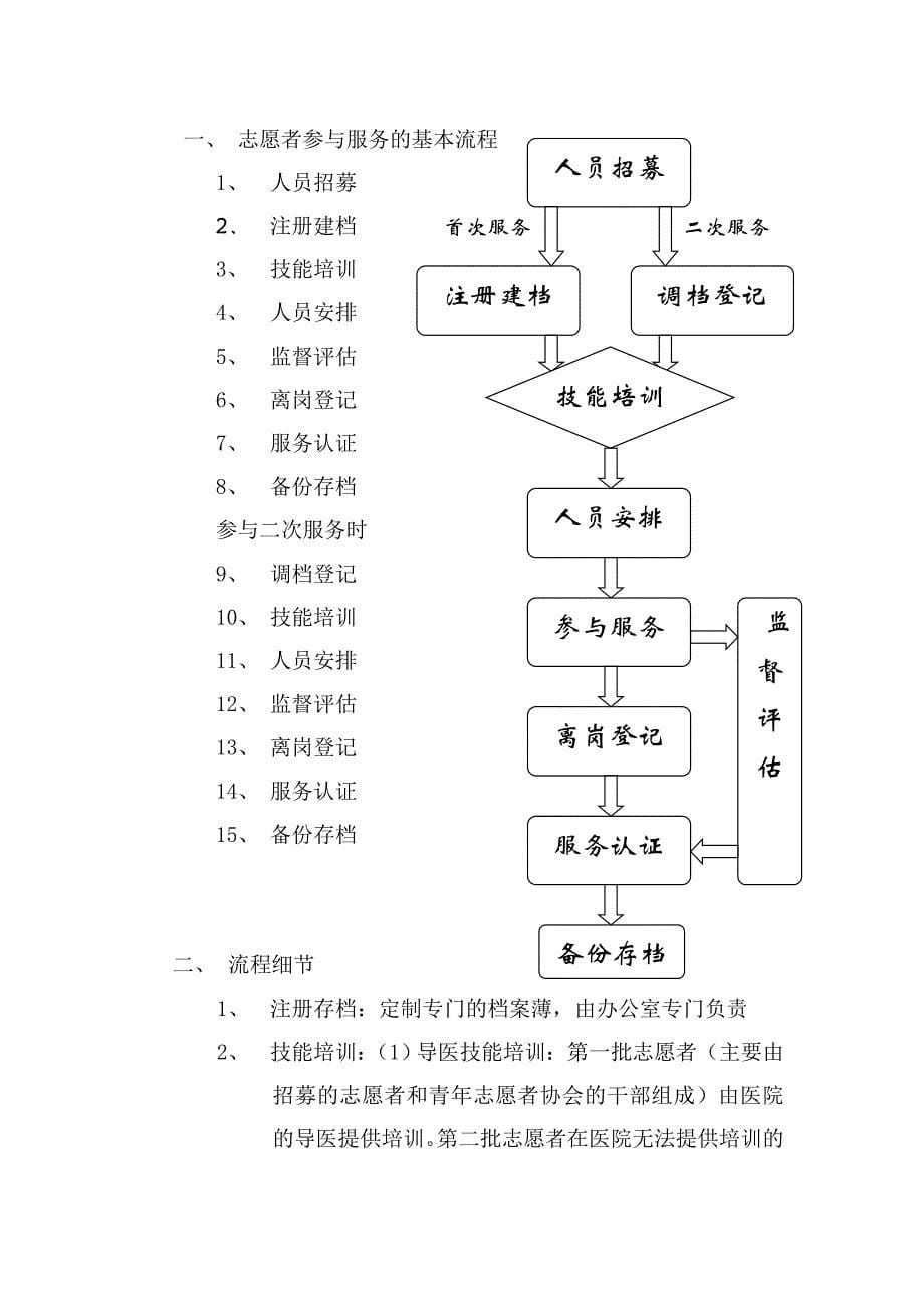 在攀枝花市中西医结合医院(攀枝花学院附属医院)设立志..._第5页