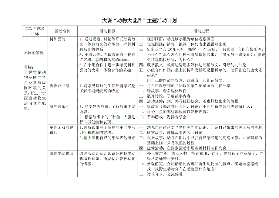 七色花大班主题活动《动物大世界》_第1页