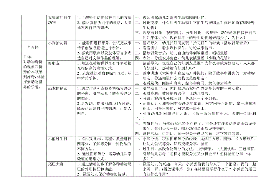 七色花大班主题活动《动物大世界》_第2页