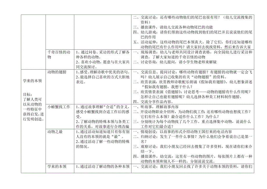 七色花大班主题活动《动物大世界》_第3页