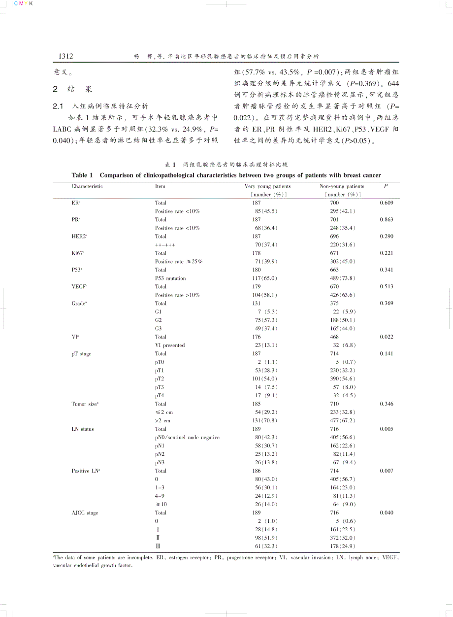 华南地区年轻乳腺癌患者的临床特征及_第3页