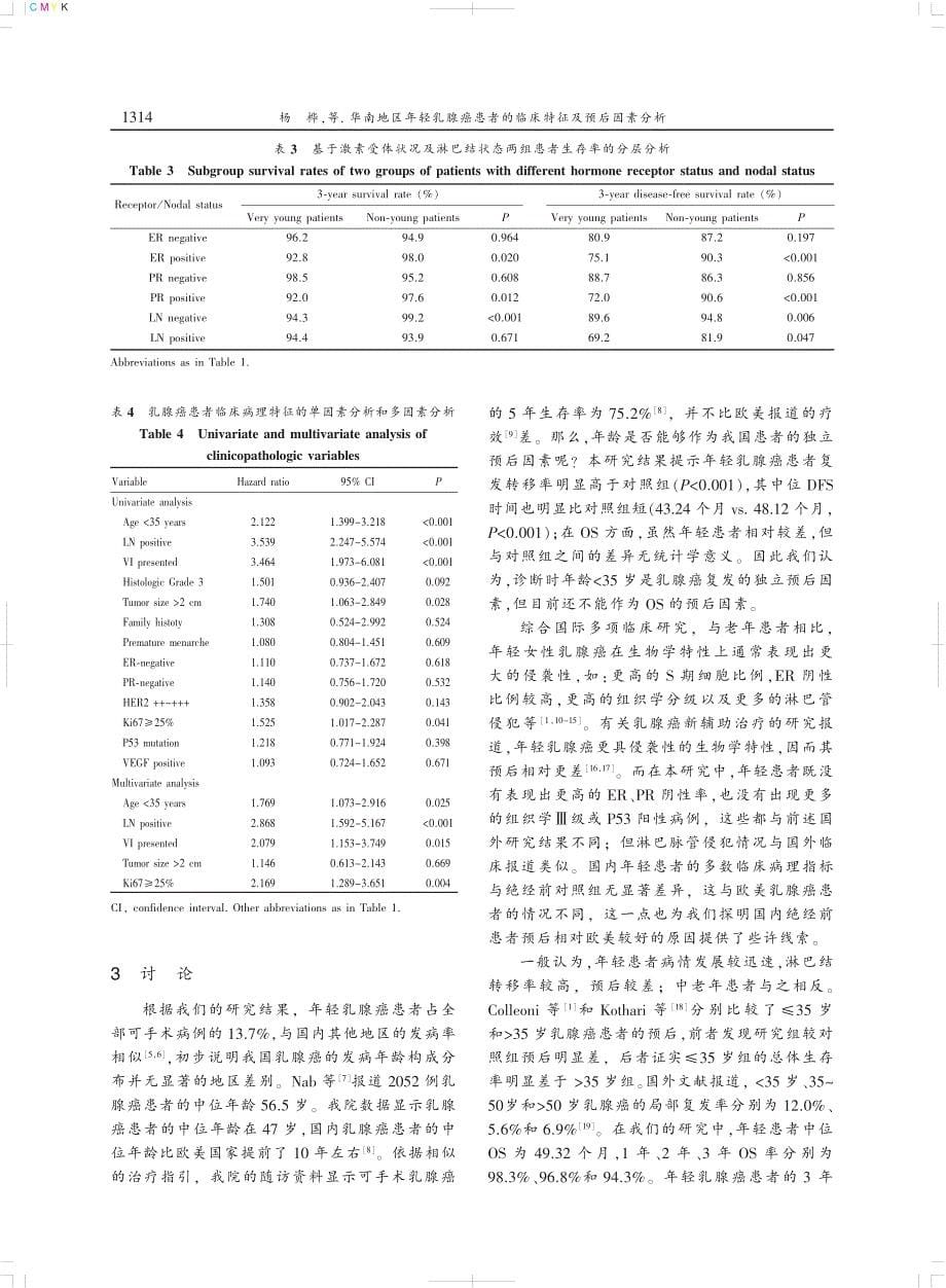 华南地区年轻乳腺癌患者的临床特征及_第5页