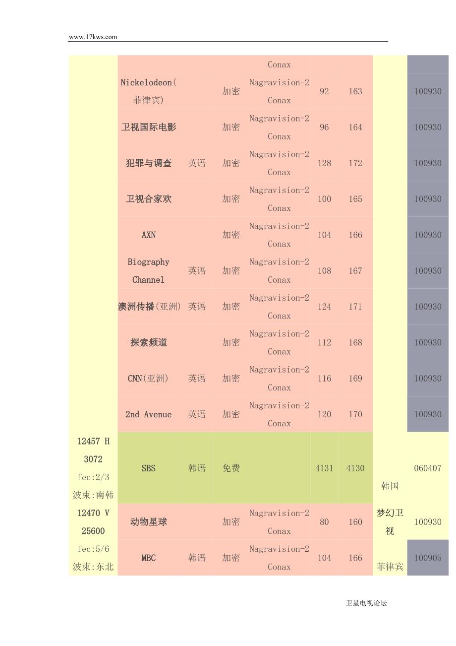 最新卫星电视节目列表_第4页