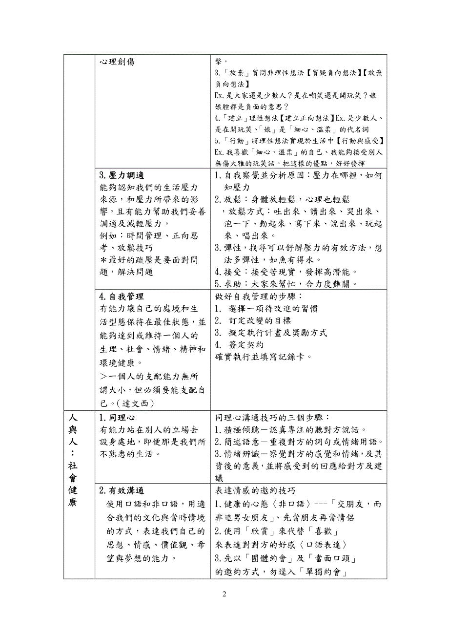 生活技能的意涵与教导要领_第2页