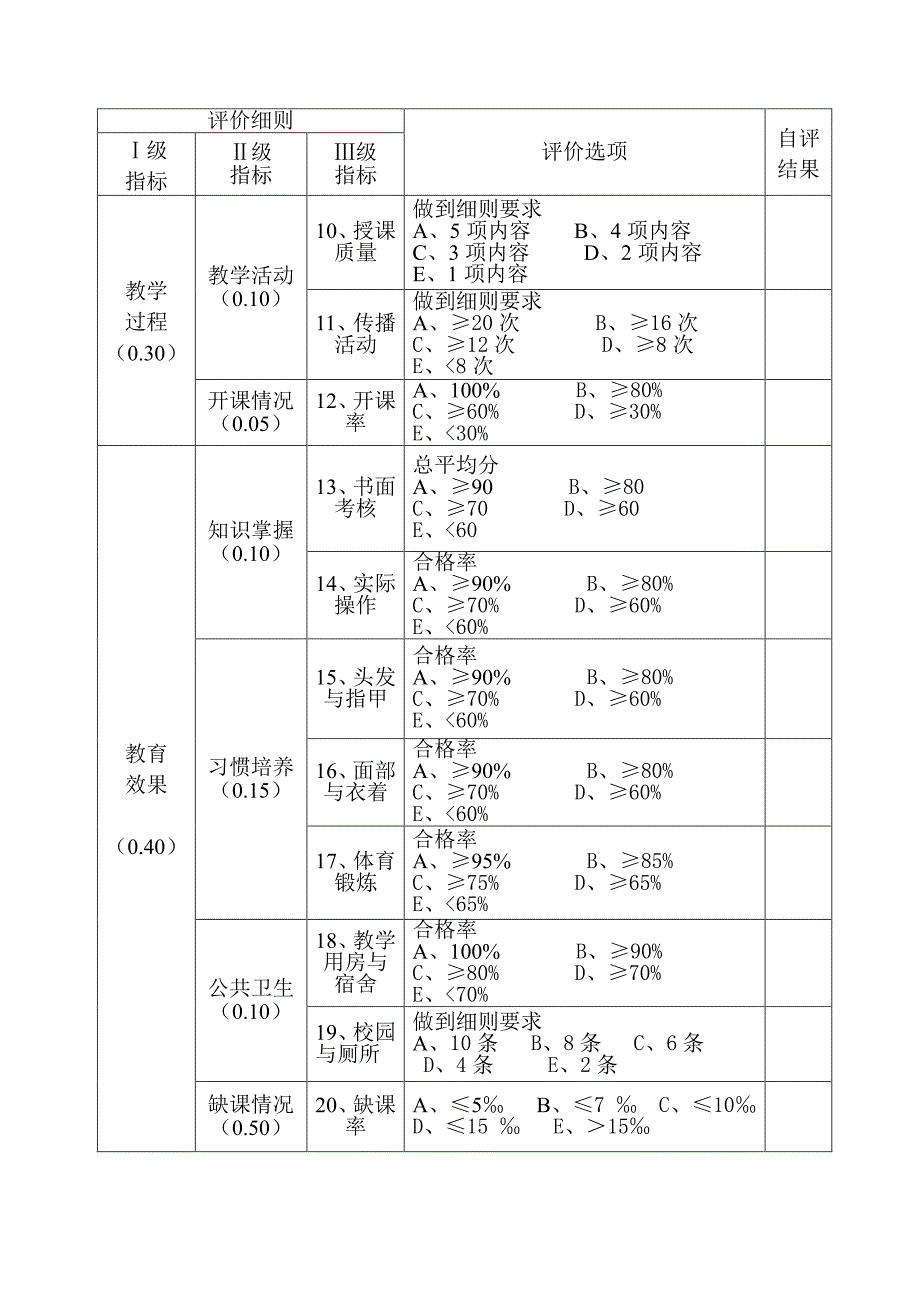 学校健康教育自评表_第2页