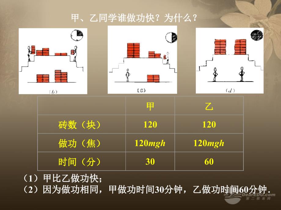 黑龙江省虎林市八五零农场学校九年级物理《15.3 功率》课件 人教新课标版_第4页