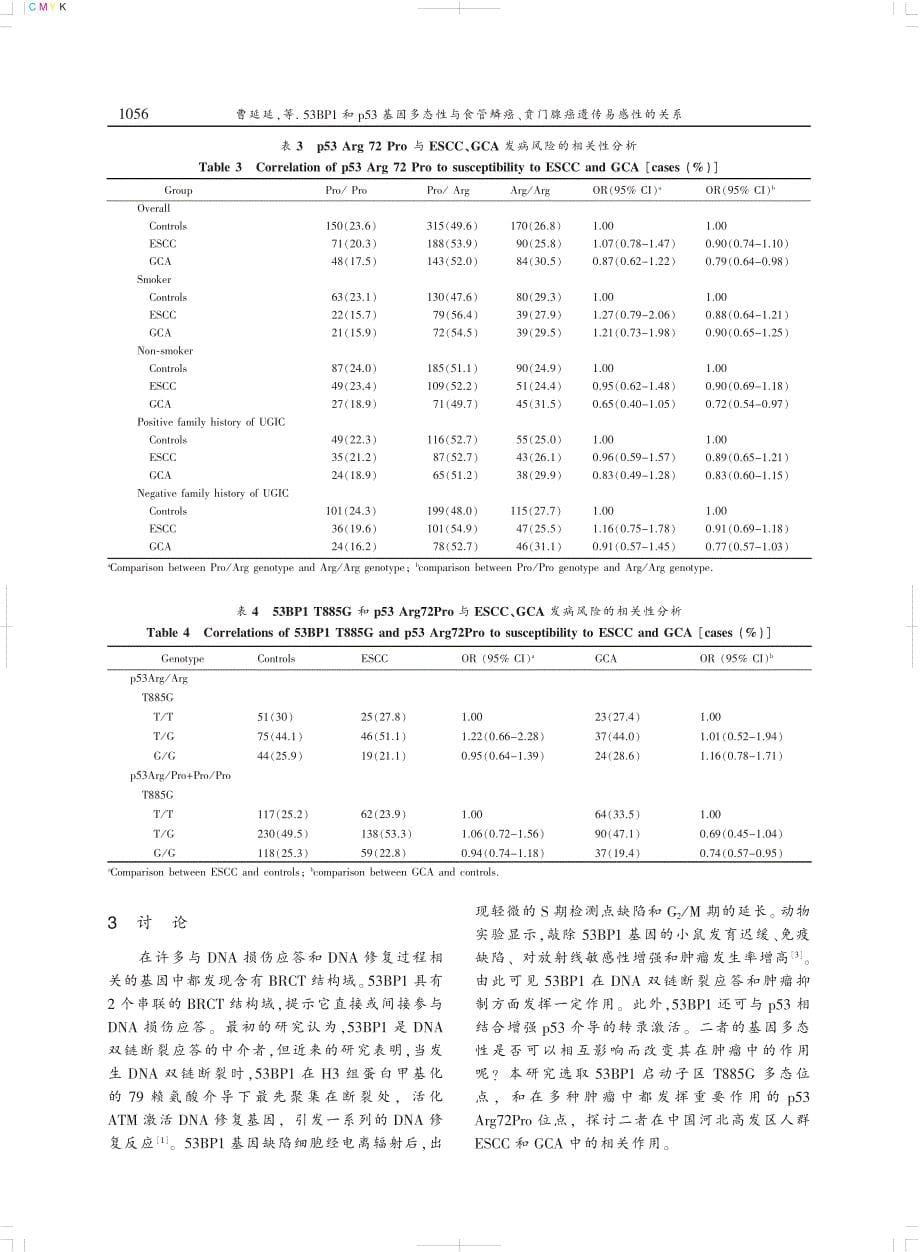 基因多态性与食管鳞癌_第5页