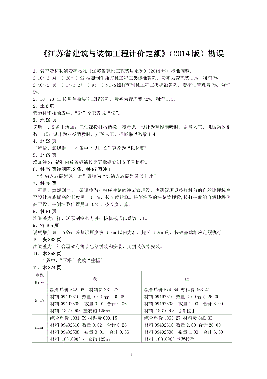 2014江苏建筑与装饰工程计价定额勘误_第1页