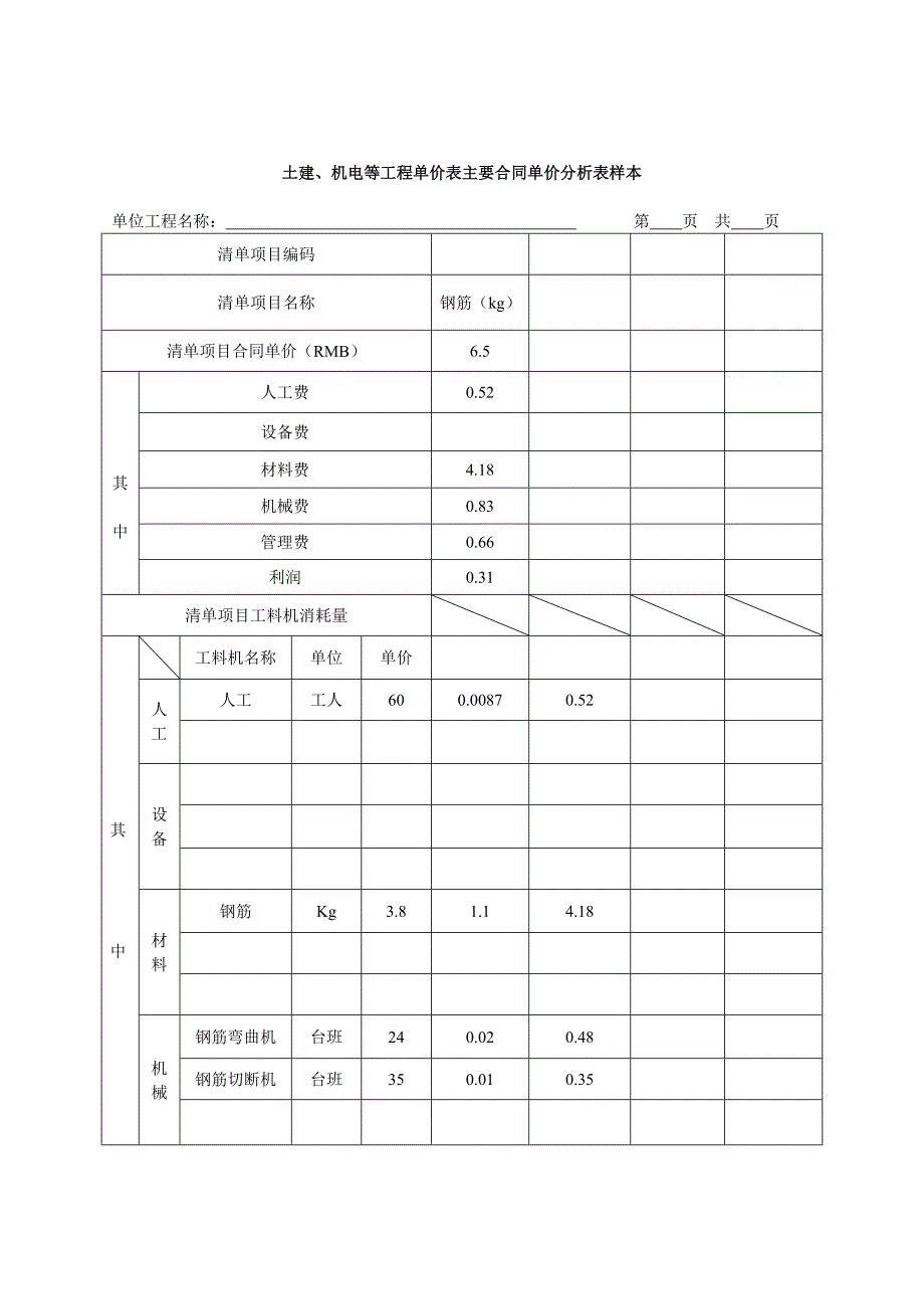 主材单价分析表_第3页