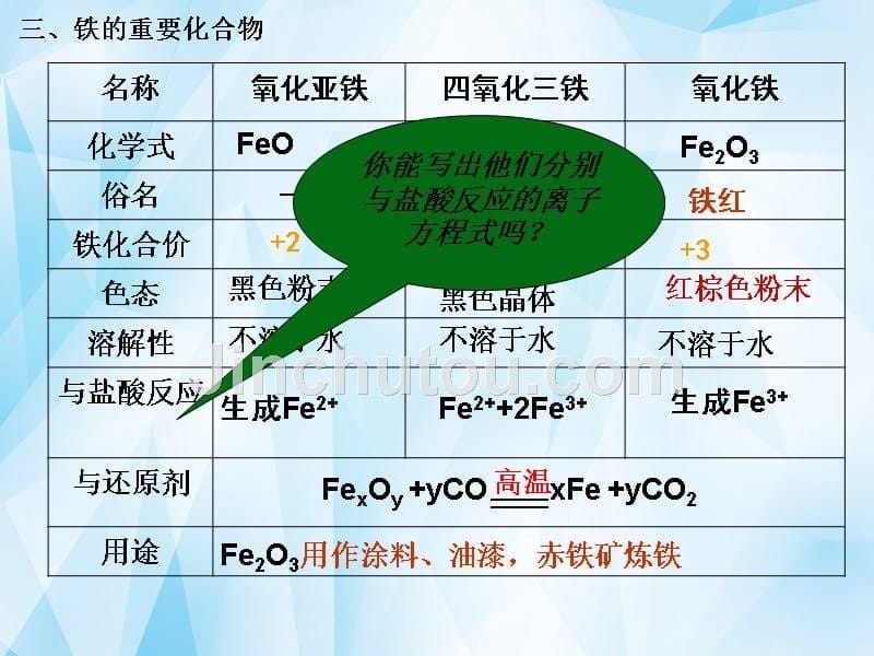 高中化学《第三章 第二节 几种重要的金属化合物(第3课时)》课件 新人教版必修1_第5页