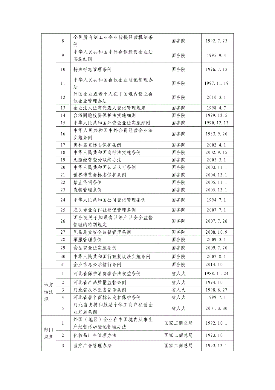 张家口市工商局行政执法依据_第2页