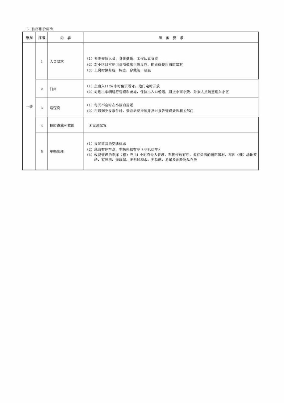 住宅物业服务等级一级一类标准_第3页