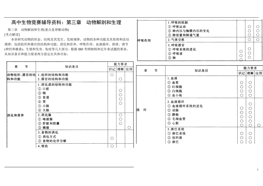 (最新)高中生物竞赛辅导资料第三章 动物解剖和生理_第1页