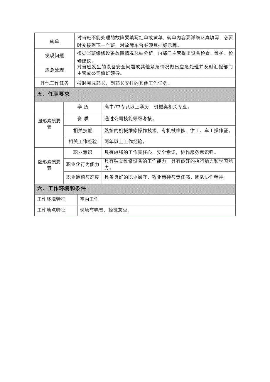 成品机械维修工(倒班)岗位说明书_第2页